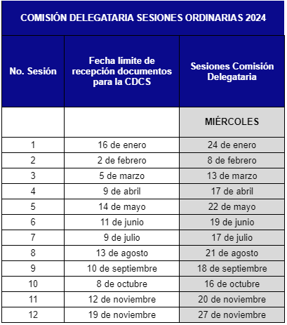 Calendario Comisión delegataria